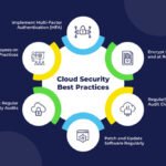 cloud security tips