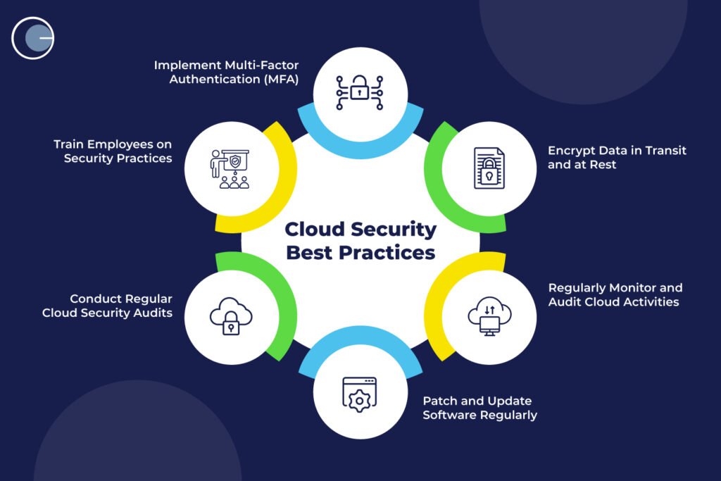 cloud security tips